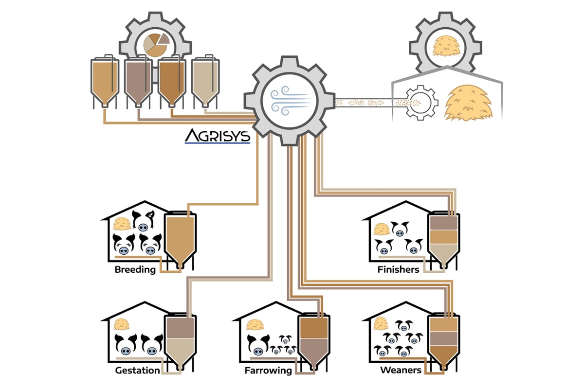 AirSys-graphics