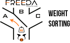 box-weight-sorting
